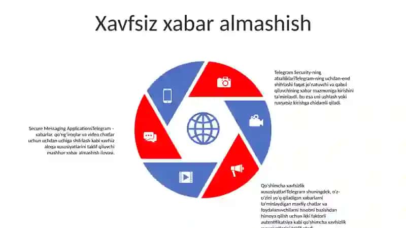 Telegram 4