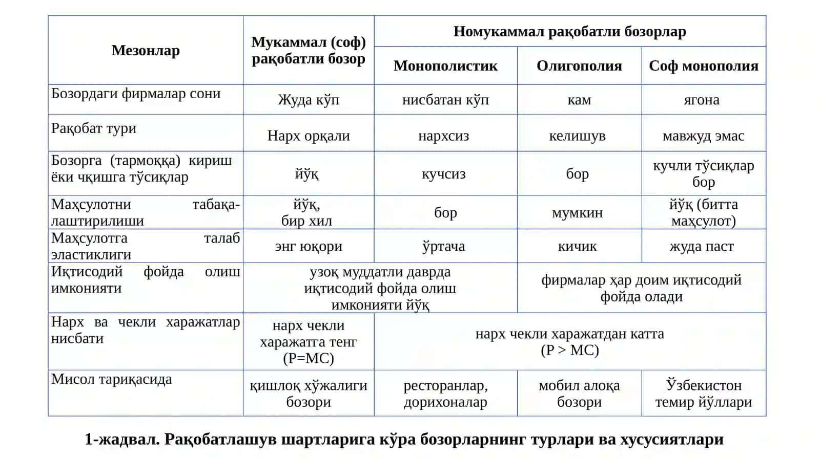 ФОЙДАНИ МАКСИМАЛЛАШТИРИШ ВА РАҚОБАТЛИ ТАКЛИФ (8-машғулот) 4