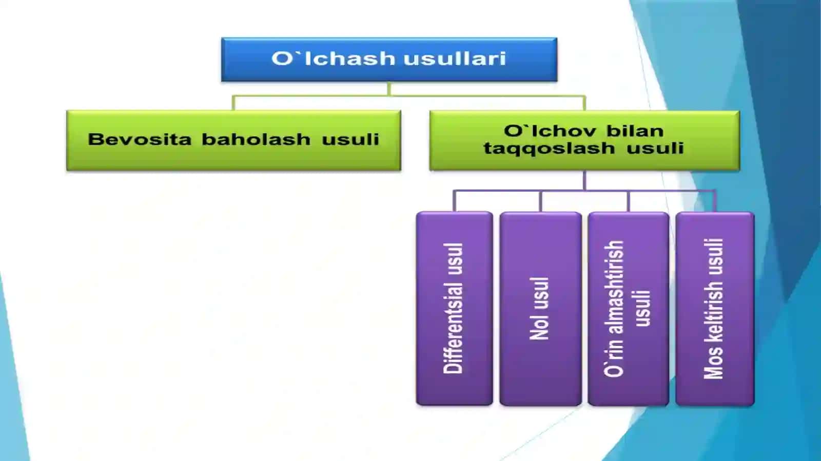 O‘lchash vositalarini kalibirlash noaniqligi 4