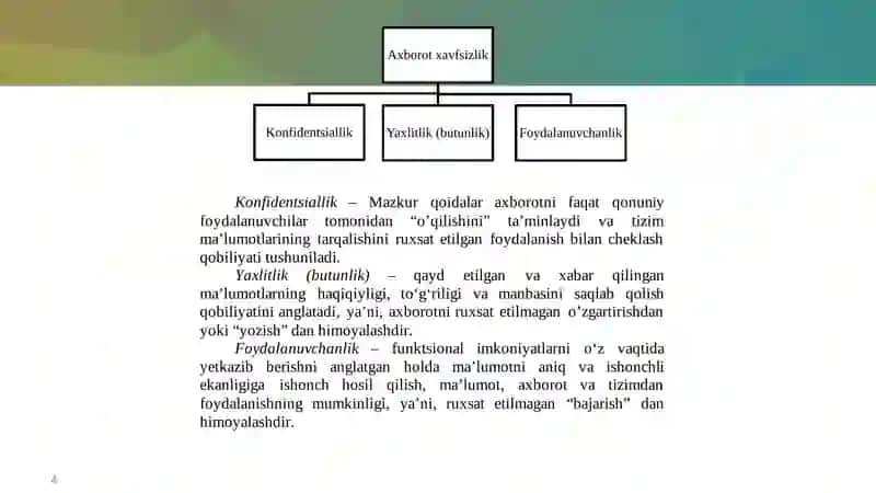 Kiberxavfsizlik 4