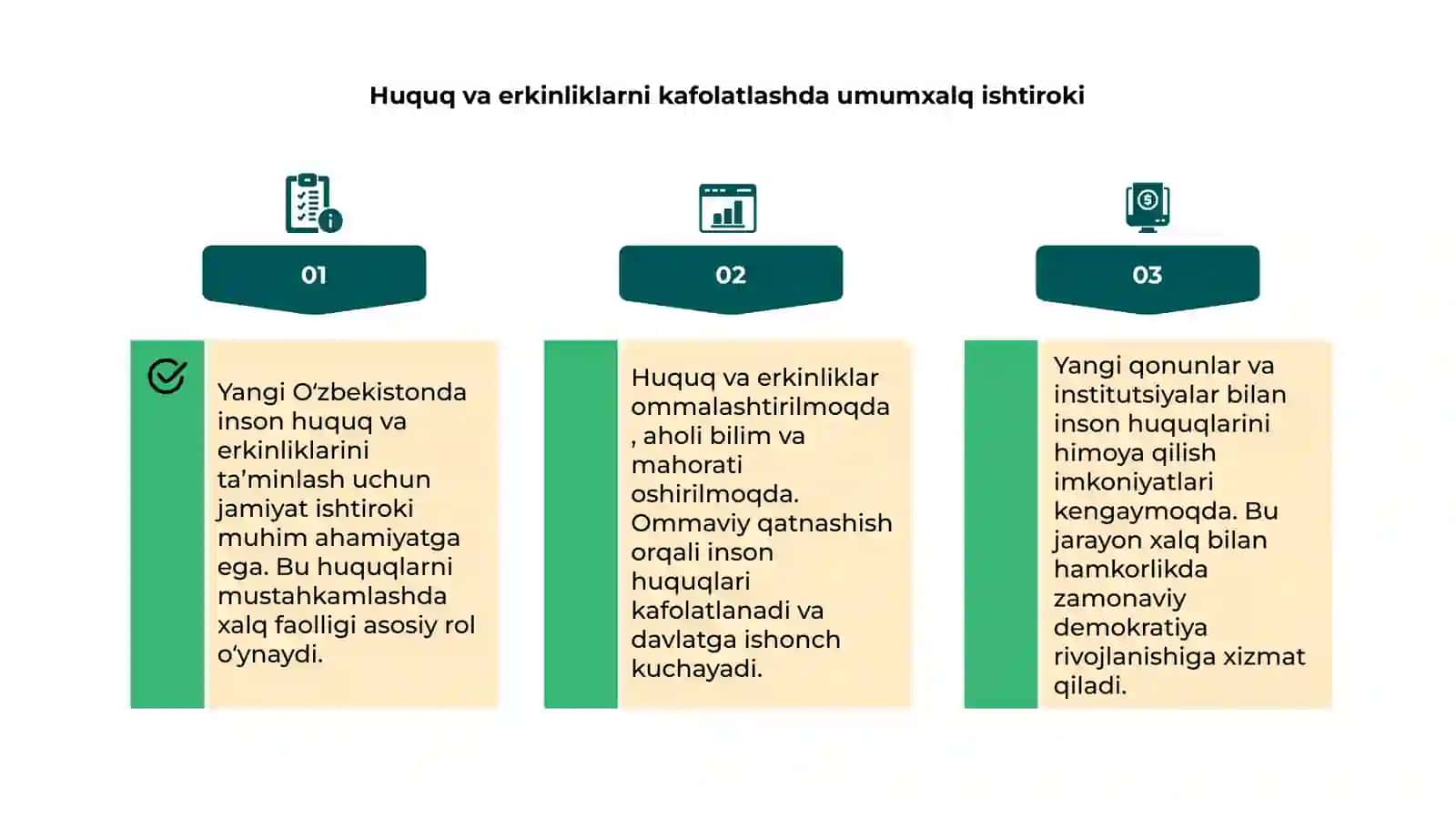 Yangi Oʻzbekistonda inson haq- huquqlari va erkinliklarini kafolatining yaratilishi 4