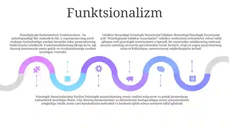 Tafakkur Borasidagi Psixologik Nazariyalar 4