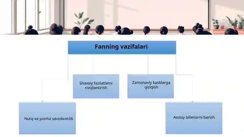 Boshlang‘ich ta’limda innovatsiya va integratsiya 4