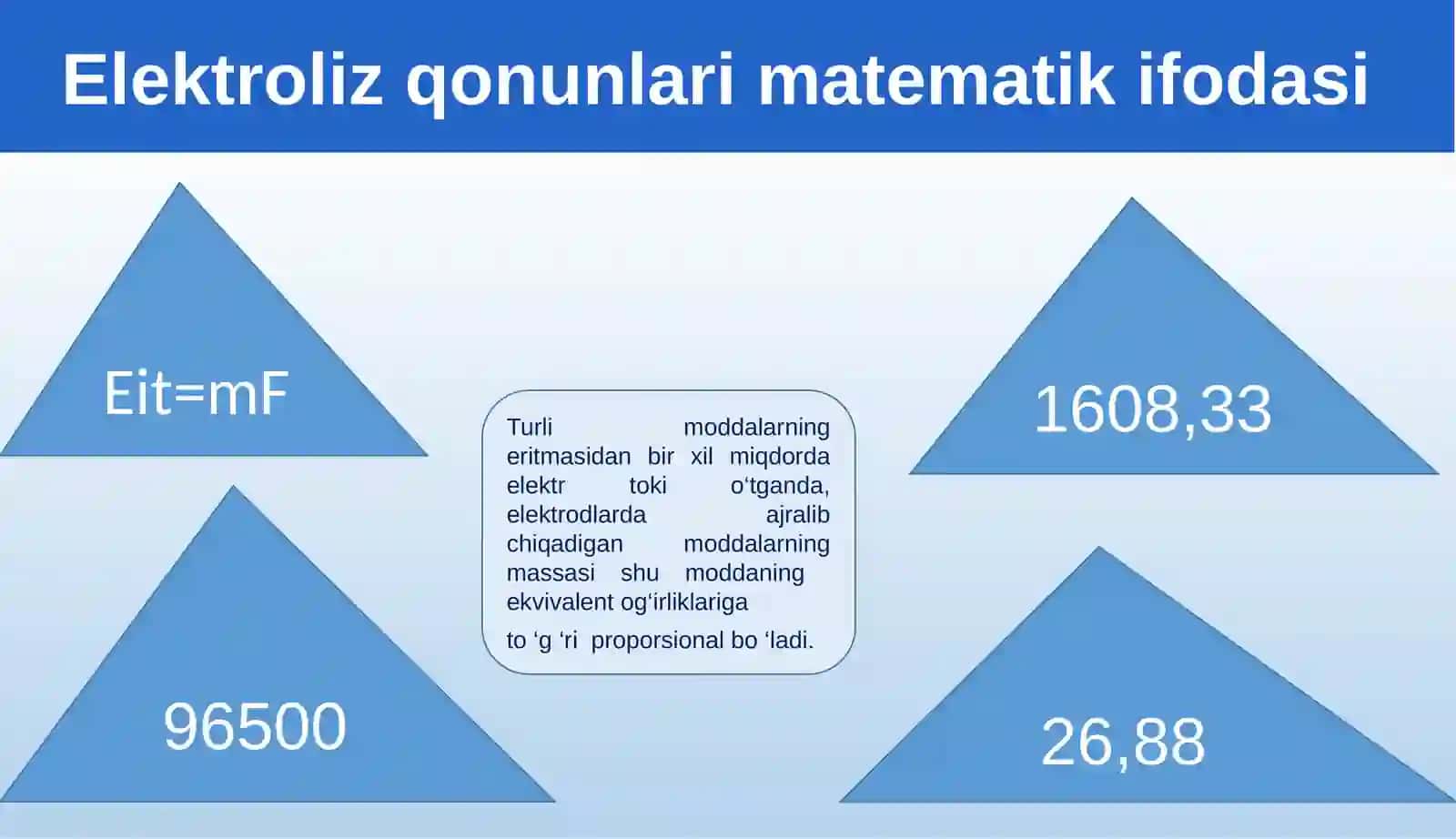 Faradey qonunlari 4
