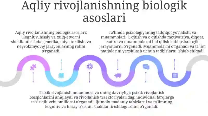 Yosh Va Pedagogik Psixologiya Fanining Tadqiqot Sohasi Va Muammolari 4
