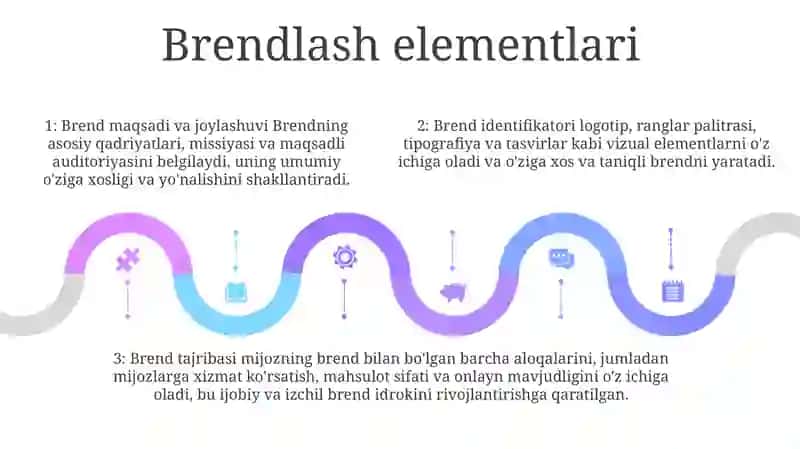 Brendingda Dizayn Va Loyhalash Asoslari 4