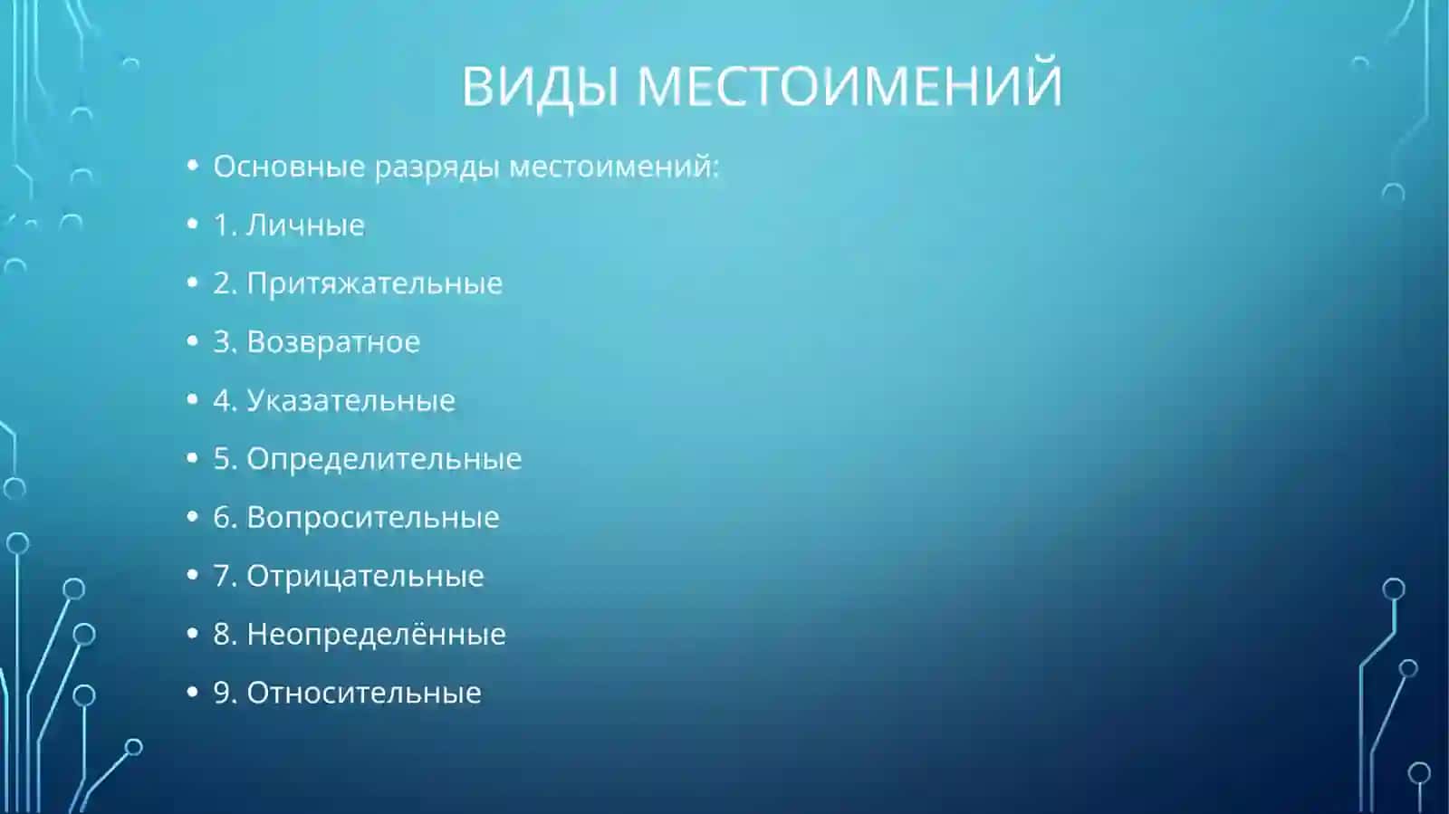 Виды и функции местоимений 4