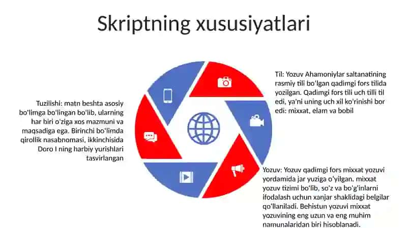 Behustun Yozuvi-Jahoning Eng Yirik Epigirafiknamunalaridan Biri 4