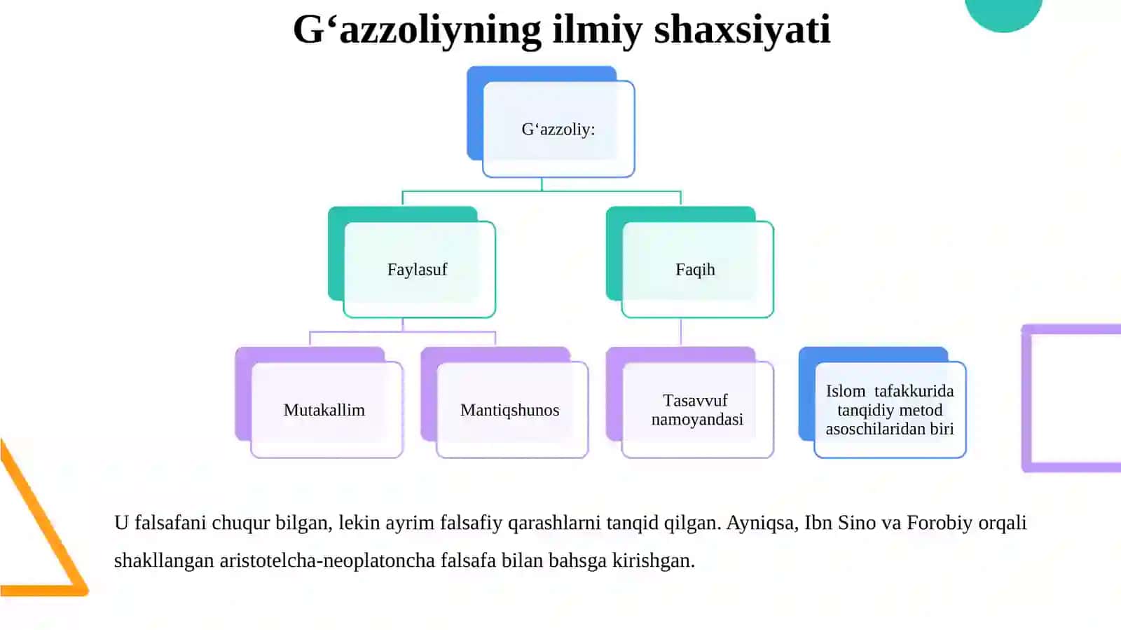 Muhammad  Gʻazzoliyning lotin tiliga tarjima qilingan asarlari va ularning fan tarixidagi ahamiyati 4