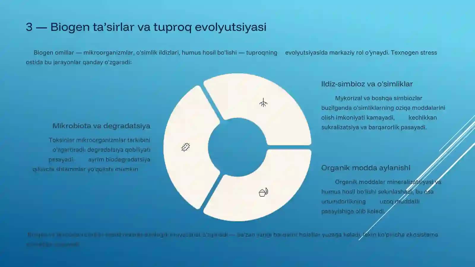 Biogen va texnogen yotqiziqlar ustida shakllangan tuproqlar 4