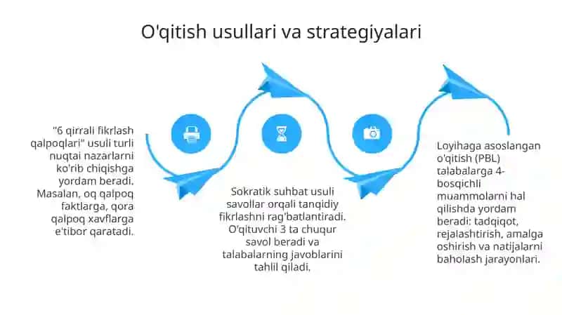 Tanqidiy Fikrlash va Muammolarni Hal Qilish 4