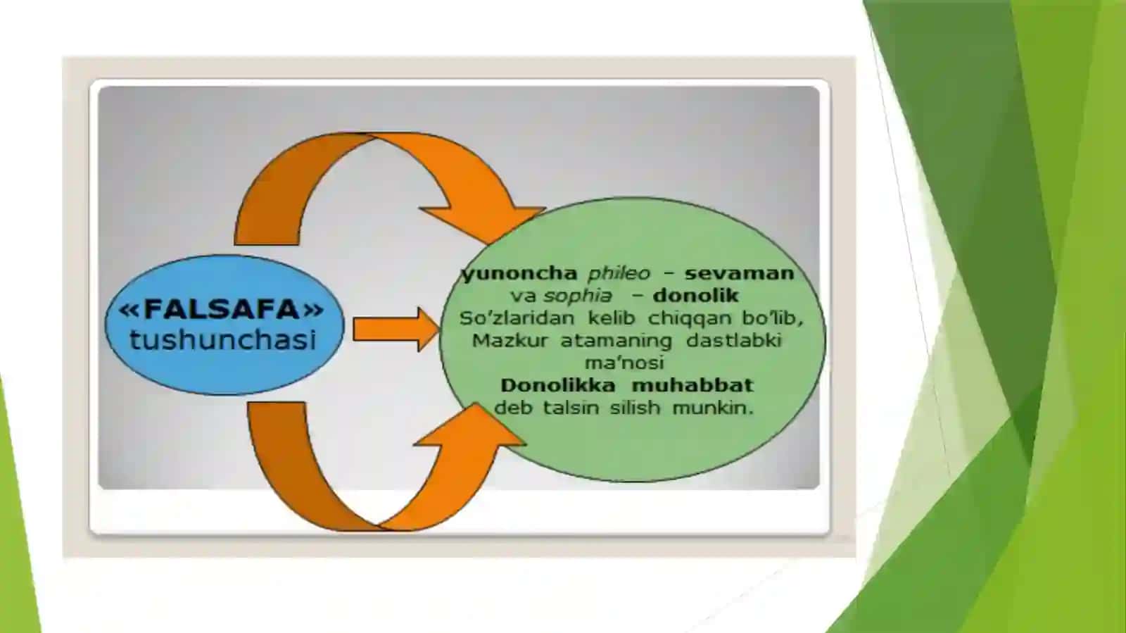 FALSAFA ASOSLARI FANI 4