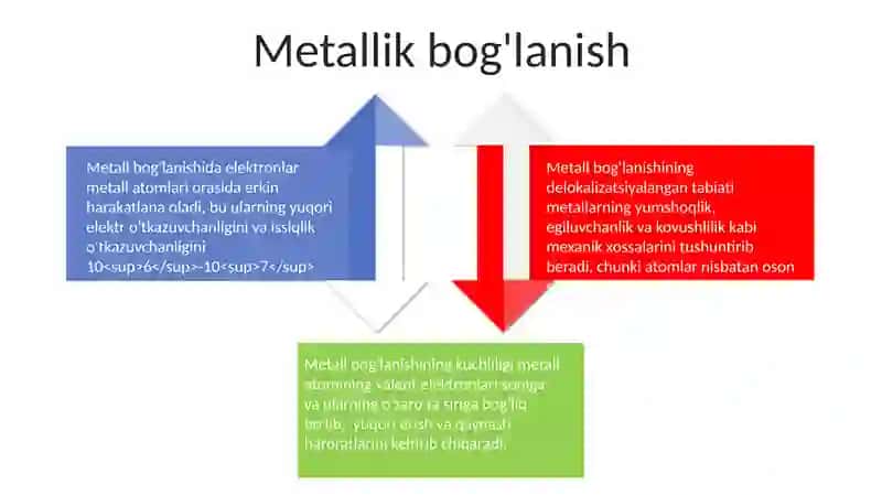Kimyoviy boģlanish turlari 4
