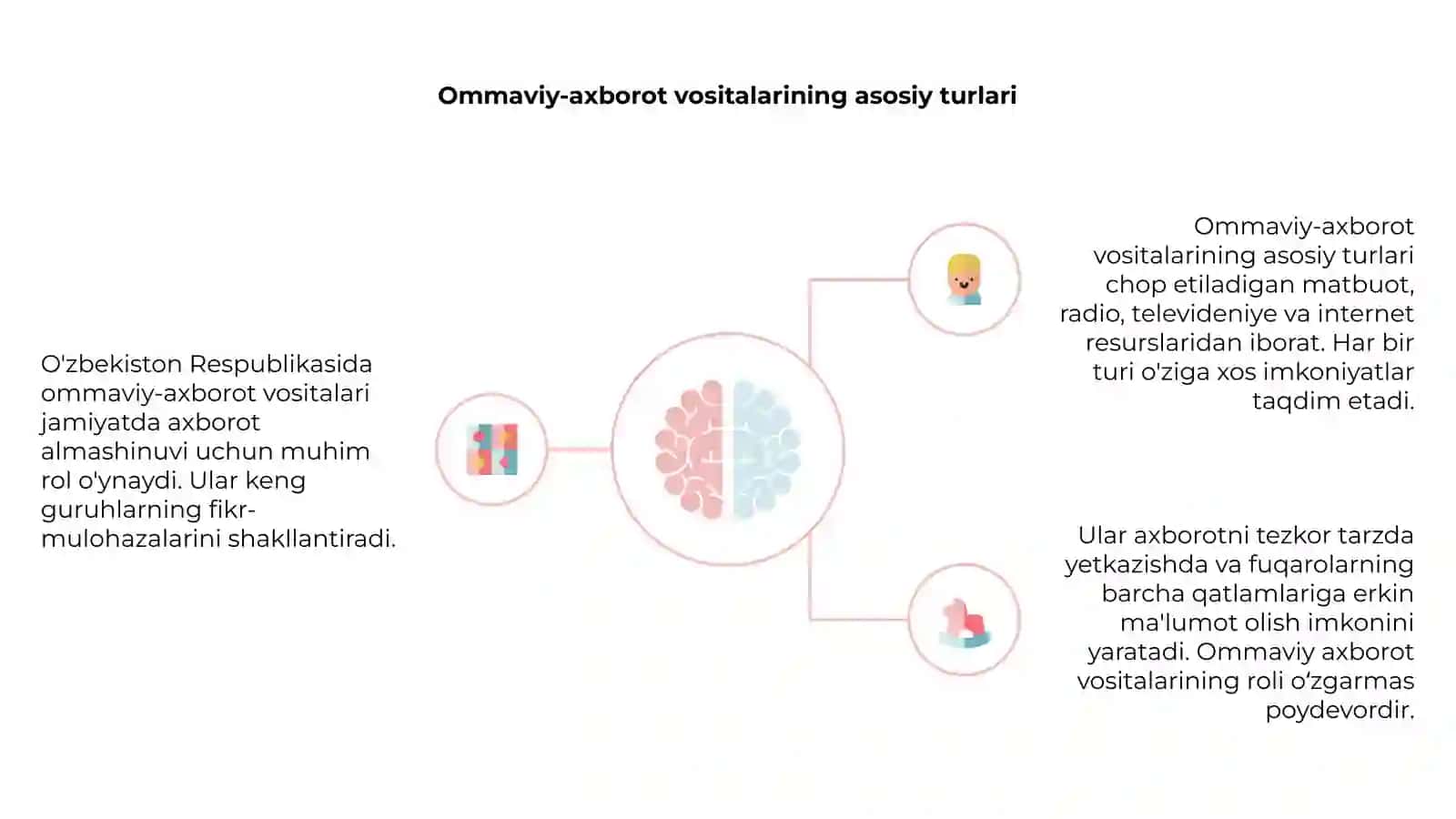 O'zbekiston Respublikasida ommaviy-axborot vositalarining rivojlanishi 4