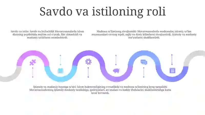 Movarounnahrda Islom Dining Tarqalishi Va Madrasa Talimi Shakillanishining Ijtimoyi Madaniy Hayotga Tasiri 4