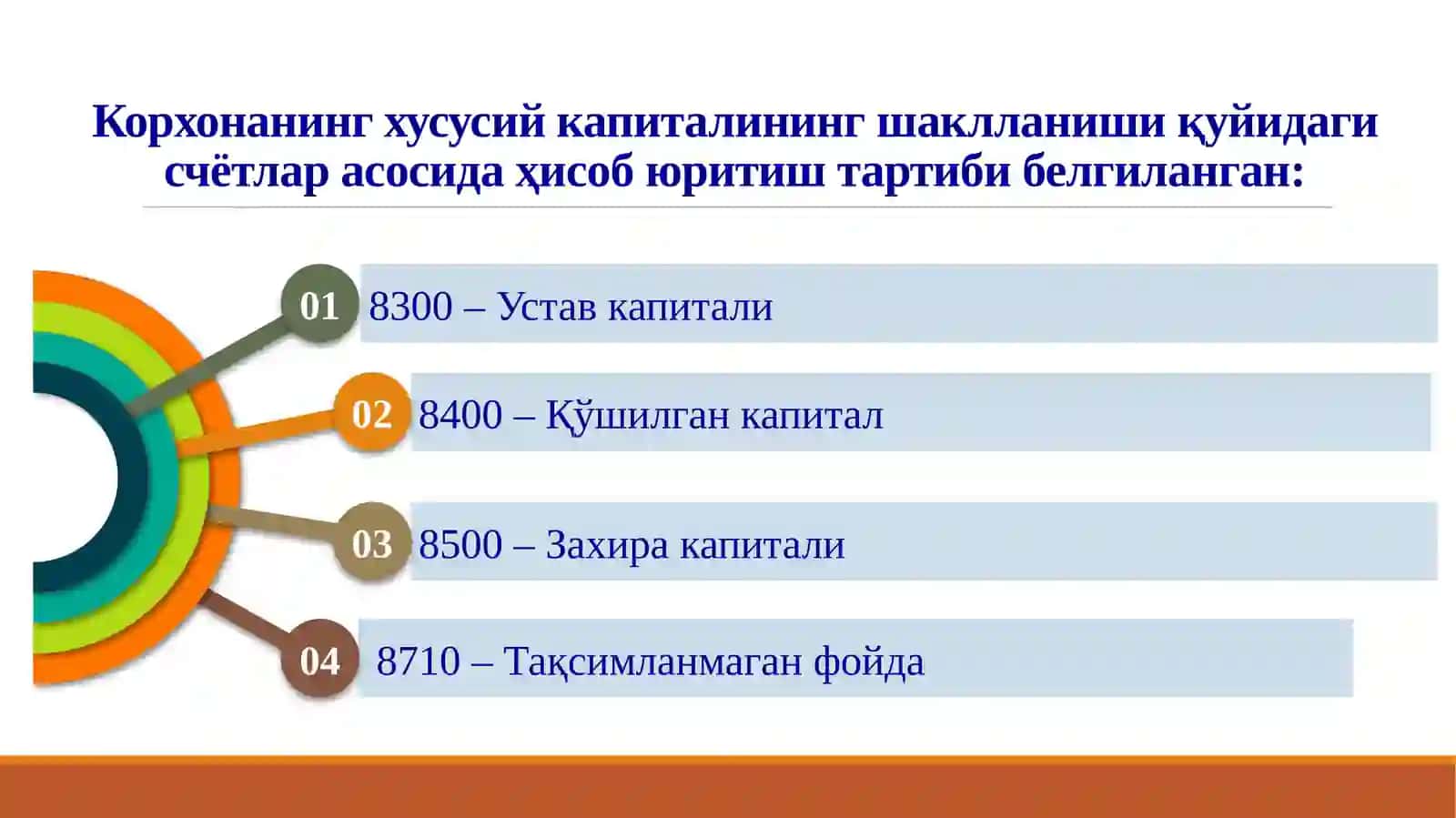 ХЎЖАЛИК ЮРИТУВЧИ СУБЪЕКТЛАРДА ХУСУСИЙ КАПИТАЛНИ ШАКЛЛАНТИРИШ 4