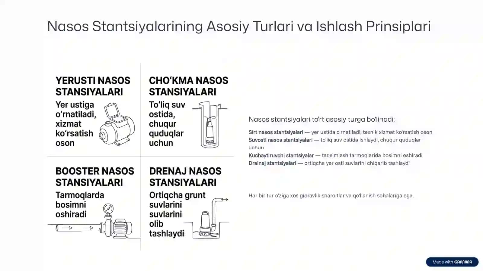 Yer Osti Suvlarini Olish Uchun Mo'ljallangan Nasos Stantsiyalari va Qurilmalari 4
