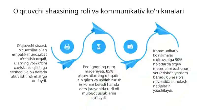 Pedagogik texnikaning xususiyatlari 4