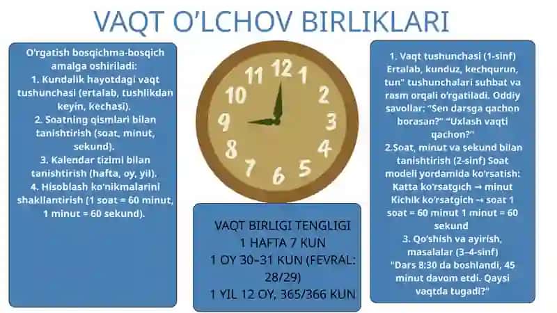 BOSHLANG’ICH SINFLARDA VAQT O’LCHOV BIRLIKLARINI O’RGATISH METODIKASI 4