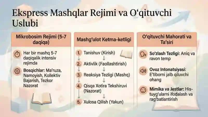 maktabgacha taʼlimda ekspress taʼlim 4