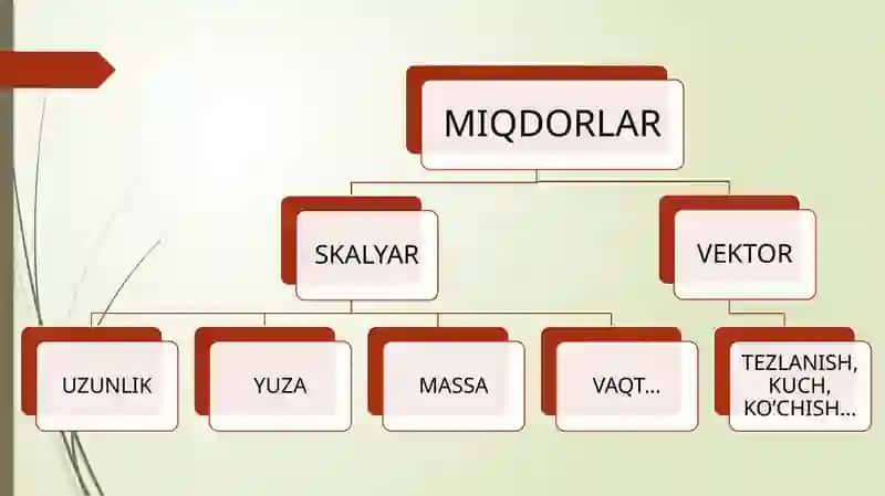 Boshlang‘ichsinflardamiqdorlarnio‘rgatishmetodikasi 5-ma’ruza 4
