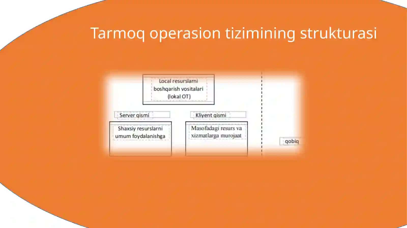 Tarmoq operatsion tizimlarining strukturasi 4