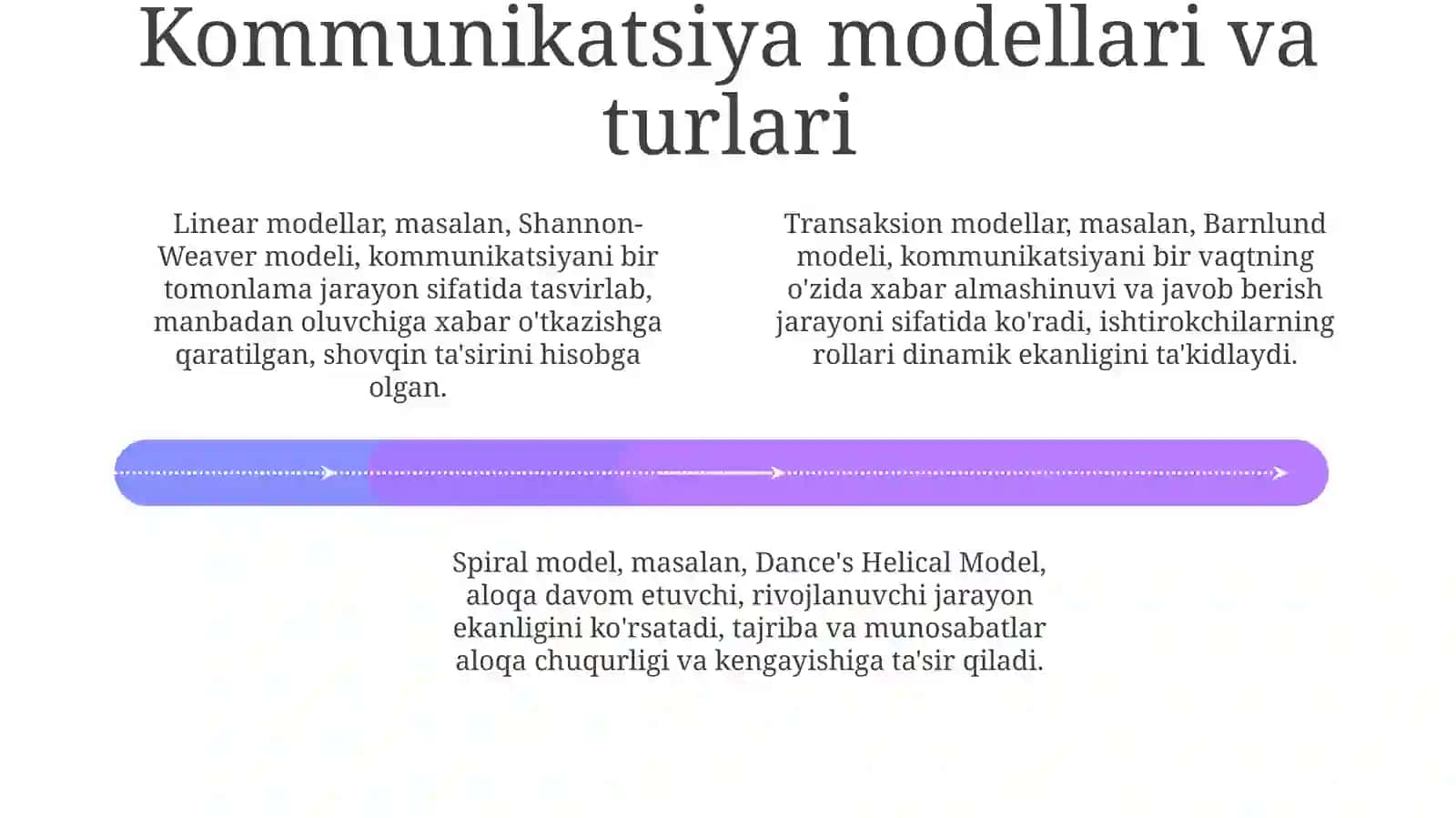 Kommunikativ tajriba 4