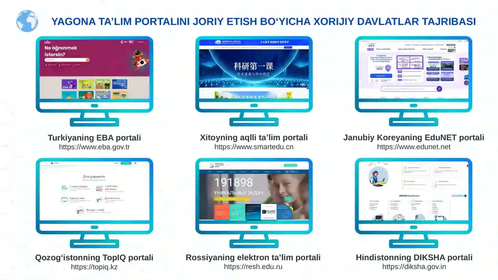 YAGONA RAQAMLI TA’LIM RESURSLARIVA XIZMATLARIPORTALIDAGI INTERFAOL RESURSLARDAN SAMARALI FOYDALANISH 4