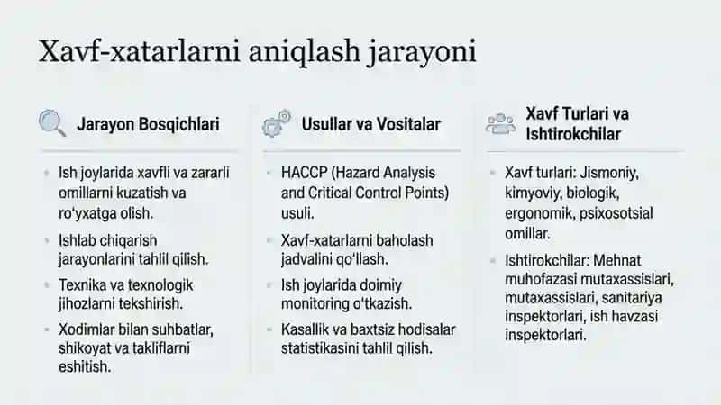Mehnatni muhofaza qilish tadbirlarini rejalashtirish va moliyalashtirish 4