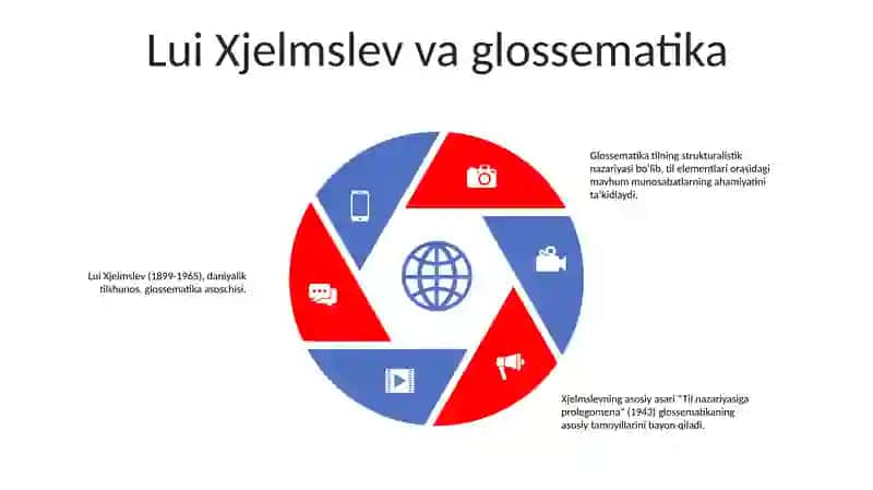 19-asr tilshunosligi tillarning vaqt boʻyicha evolyutsiyasi 4
