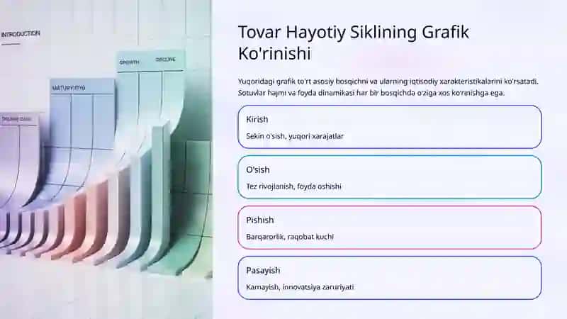 Tovar Hayotiy Siklining Iqtisodiy Tahlili 4