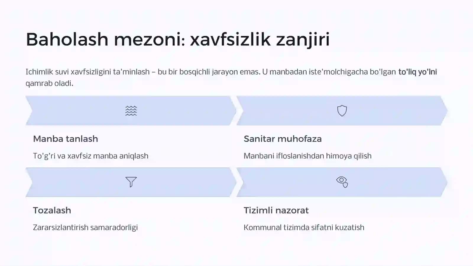 Ichimlik suvlari GOST talabnomasida baholash 4