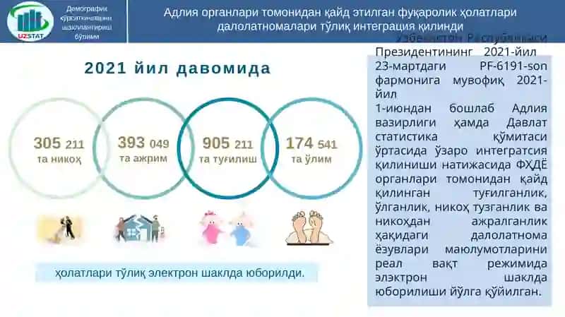 АҲОЛИ, ДЕМОГРАФИЯ ВА МЕҲНАТ СТАТИСТИКАСИ 4