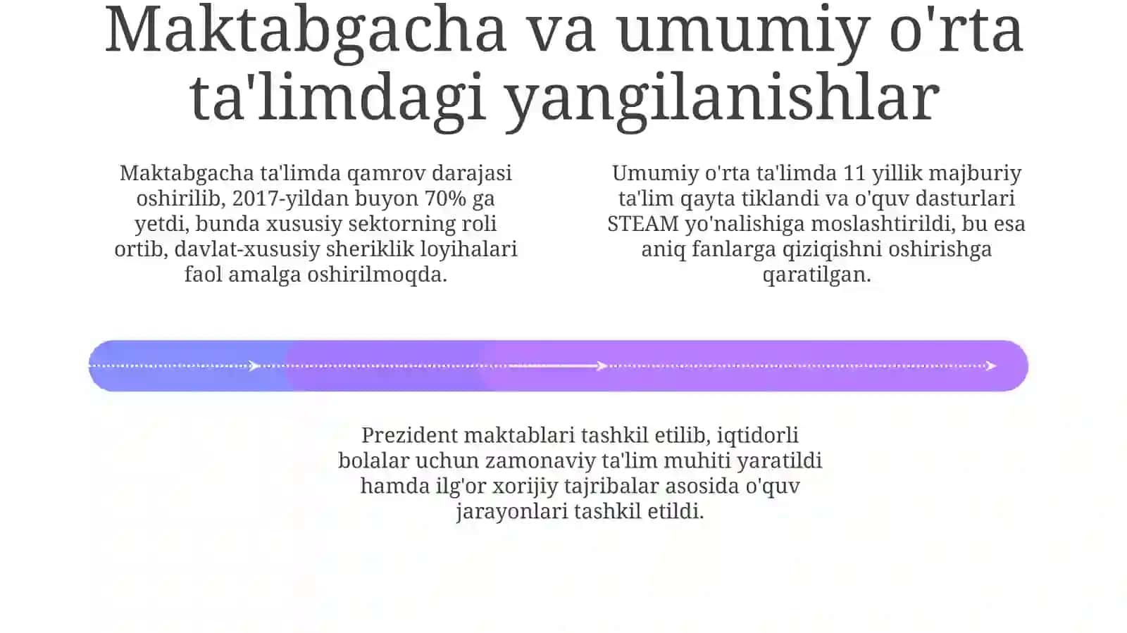 Ta’lim sohasidagi islohotlarning asosiy yo'nalishlari 4