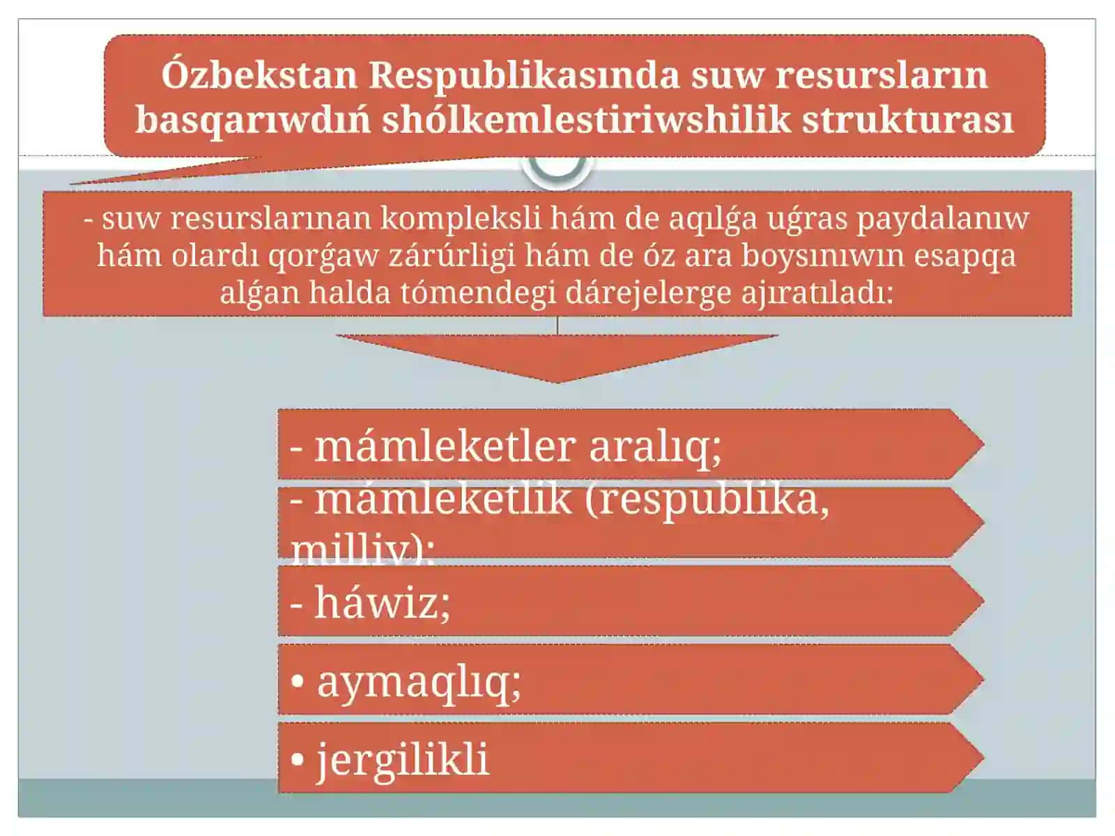 Suw Resurslarining Basqarilishi 4