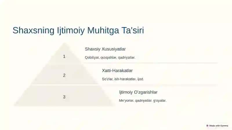 Ijtimoiy Ta'sir: Shaxs va Jamiyatning O'zaro Hamkorligi 4