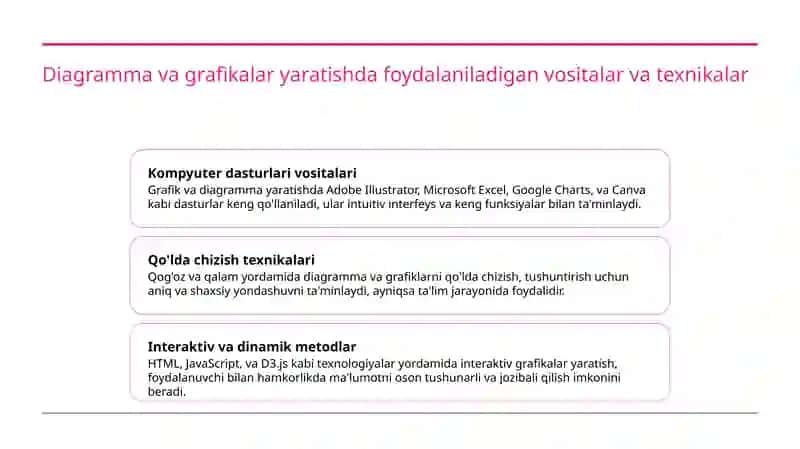 Grafik va diagramma yaratish 4