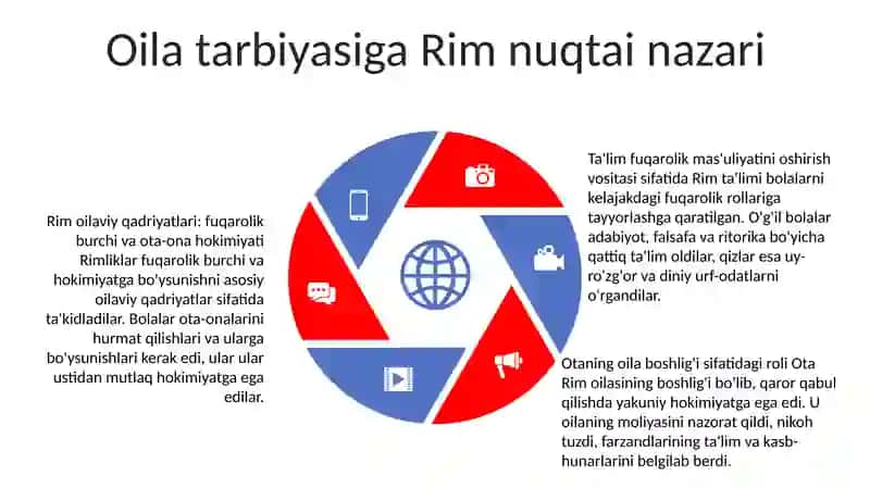 Qadimgi Yunon Va Rim Mutafakkirlarining Oila Tarbiyasi Haqidagi Qarashlari 4