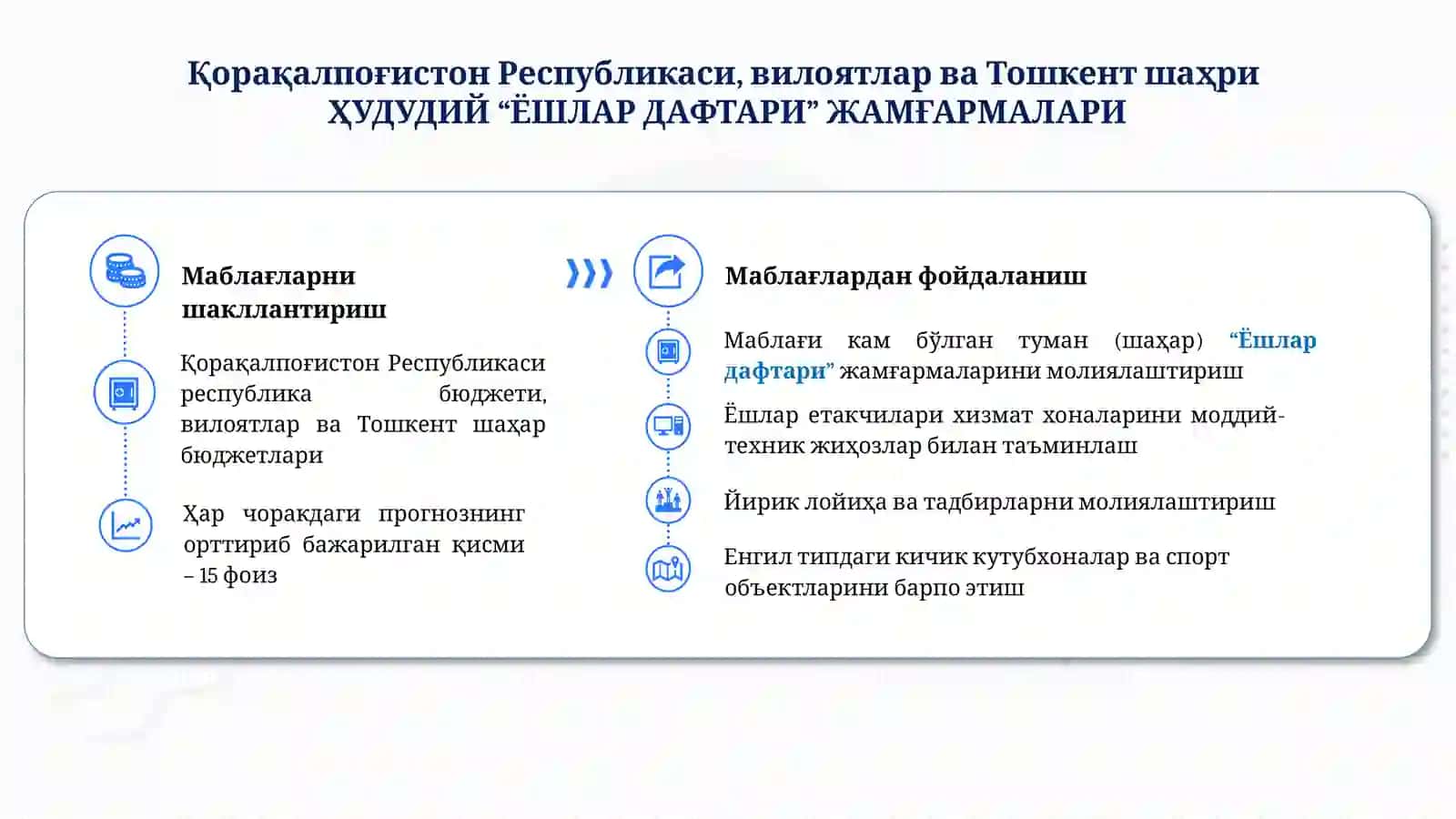 “Ёшлар муаммоларини ўрганиш ва ҳал этиш тизими” 4