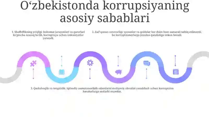 O'Zbekistonda Korrupsiyaga Qarshi Kurashish Masalalari 4
