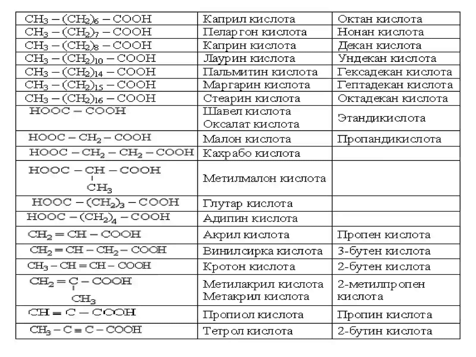 БИР ВА КЎП АСОСЛИ КАРБОН КИСЛОТАЛАР ҲАМДА УЛАРНИНГ ҲОСИЛАЛАРИ 4