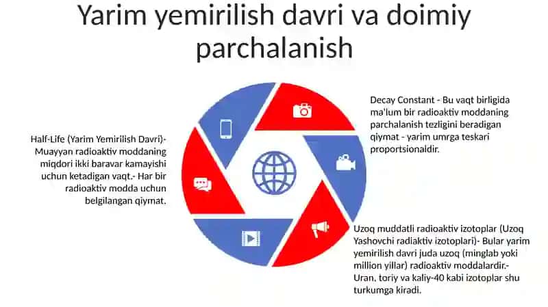 Uzoq Yashovchi Radiaktiv Izotoplar 4