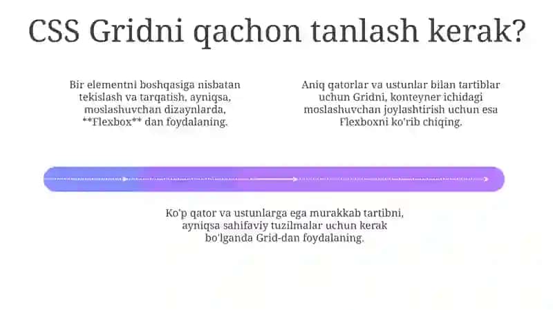 Web dizaynda yangi texnologiyalar: CSS Grid vs Flexbox uchun amaliy misollar 4