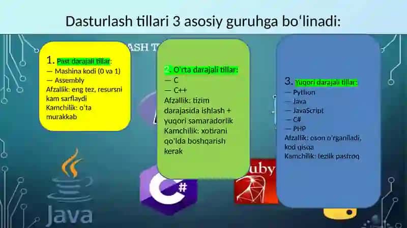 Dasturlash tillari C dasturlash tili 4