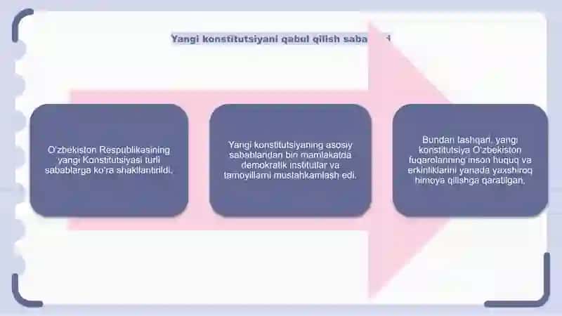 O‘zbekiston Respublikasi yangi konstitutsiyasi 4