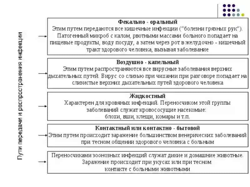 Детские заболевания 4