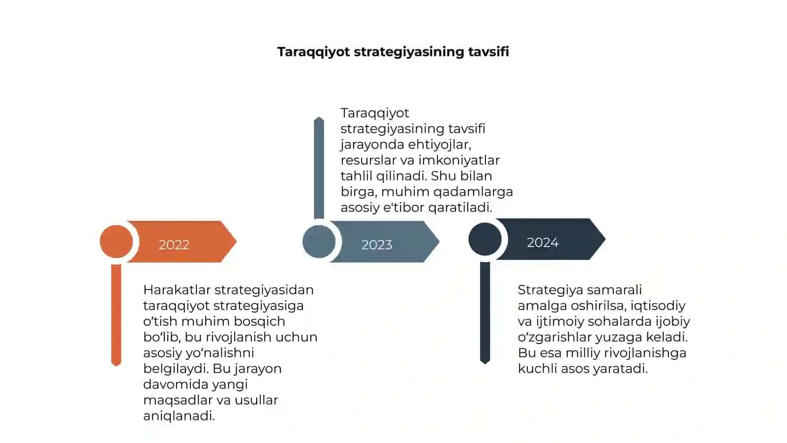 Harakatlar strategiyasi 4