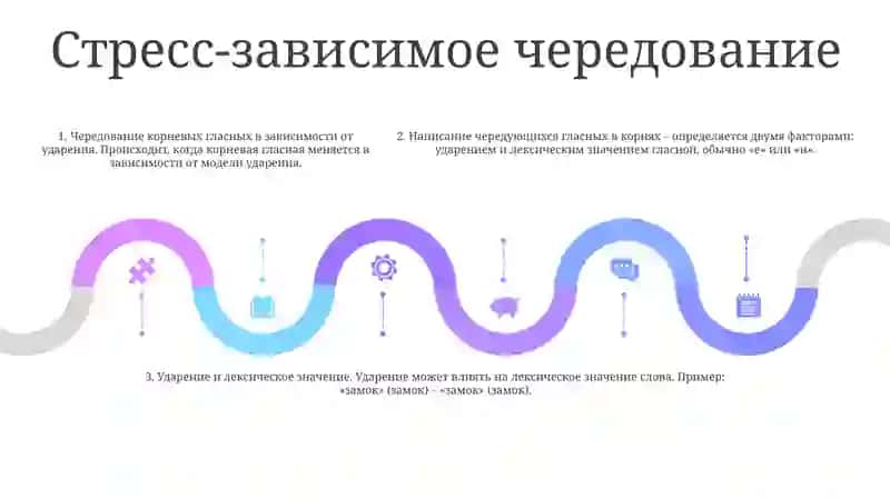 Правописание Чередующихся Гласных В Корнях В Зависимости От Ударения И От Лексического Значения 4