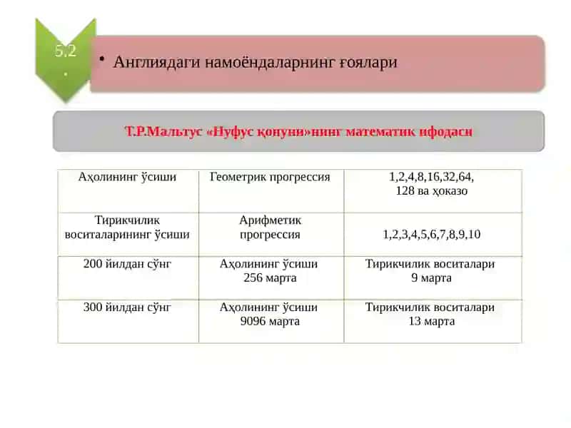 Аҳолининг ўсиши 4