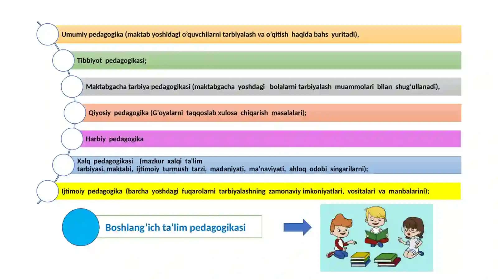 BOSHLANG’ICH TA’LIM PEDAGOGIKASI FANI, UNING PREDMETI, METODOLOGIYASI, ILMIY-TADQIQOT METODLARI 4